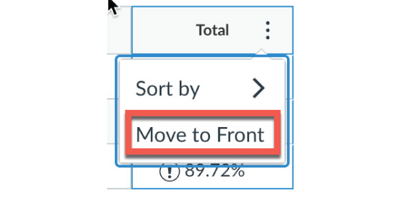 Screenshot of Canvas Gradebook Total Menu